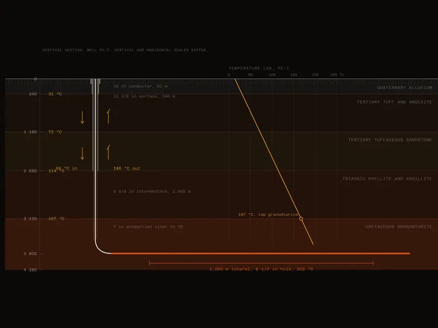 Advect website, a geothermal loop calculator with a drawn well section
